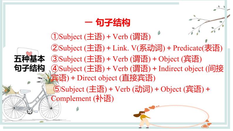 中考英语专项复习第01讲句子结构和句子成分课件03
