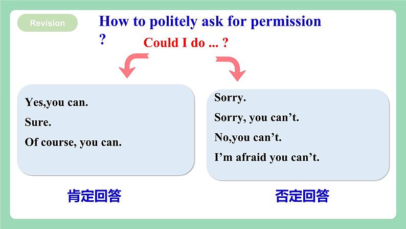 【公开课】人教新目标版八下Unit 3 《Could you please clean your room》SectionA 2d&Grammar Focus-4c  课件+音视频07