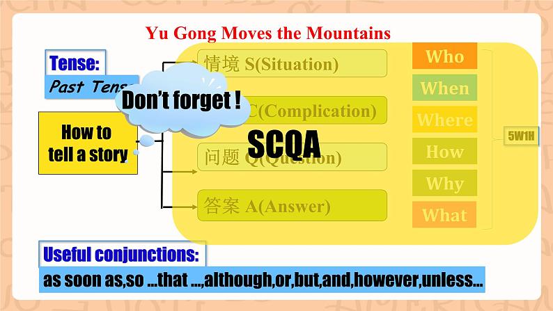 【公开课】人教新目标版八下Unit 6《An old man tried to move the mountains.》SectionA 2d&Grammar Focus-4c 课件+素材包06