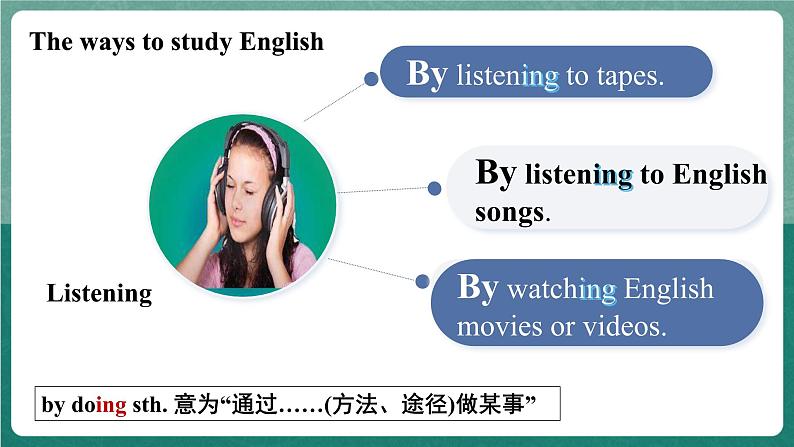 【公开课】人教版新目标英语九年级 Unit1 SectionA 1a-2c 课件+素材06