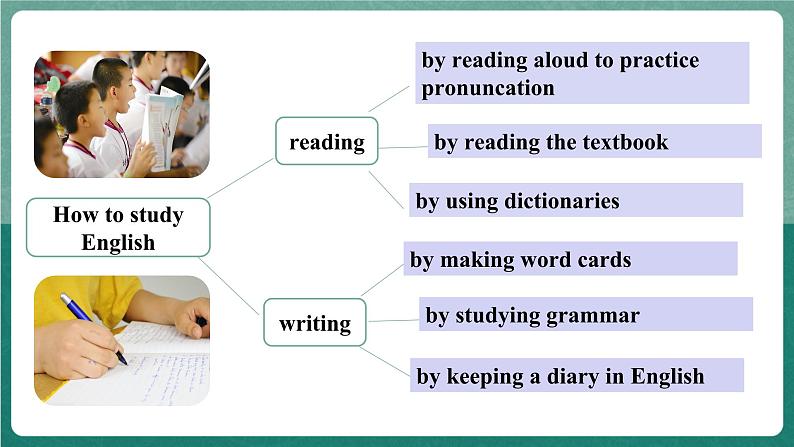 【公开课】人教版新目标英语九年级 Unit1 SectionA 2d&Grammar focus-4c 课件+素材05