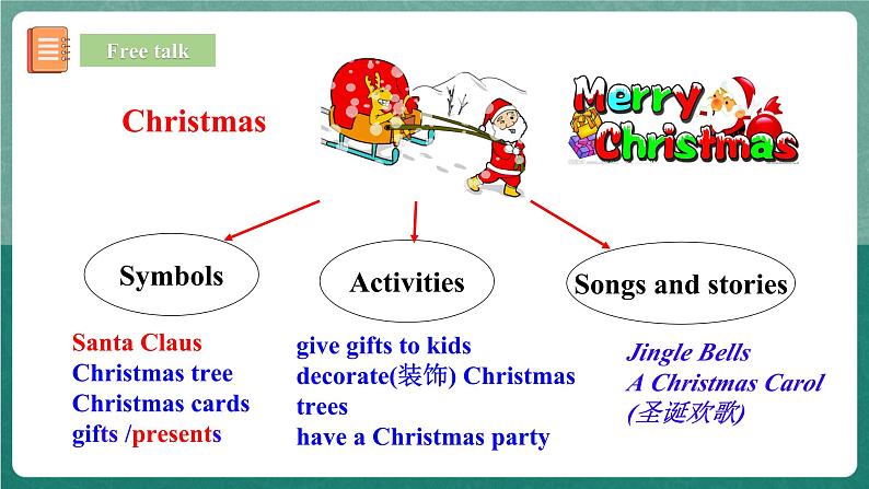 【公开课】人教版新目标英语九年级 Unit2 SectionB 2a-2e 课件+素材04