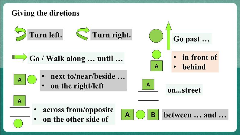 【公开课】人教版新目标英语九年级 Unit3 SectionA 2d&Grammar focus-4c 课件06