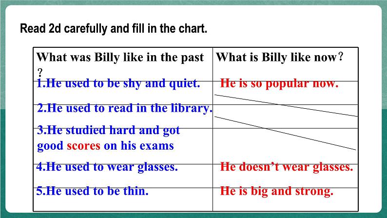 【公开课】人教版新目标英语九年级 Unit4 SectionA 2d&Grammar focus-4c 课件+素材08