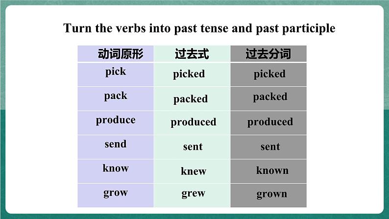 人教版新目标英语九年级 Unit5 SectionA 2d&Grammar focus-4c 课件第7页