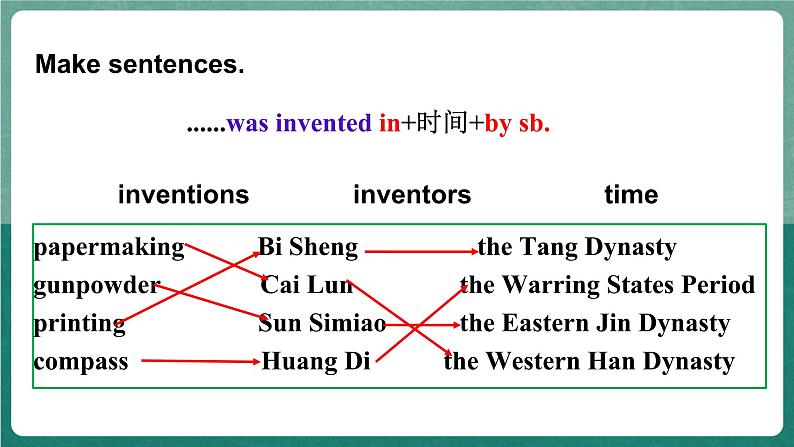 【公开课】人教版新目标英语九年级 Unit6 SectionA 1a-2c 课件+素材05