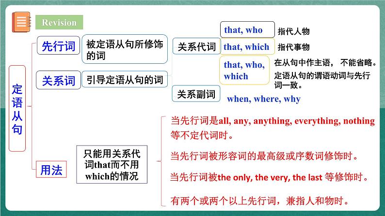 【公开课】人教版新目标英语九年级 Unit9 SectionB 3a-self check 课件+素材05