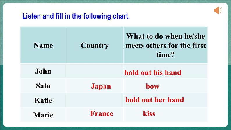 人教版新目标英语九年级 Unit10 SectionA 2d&Grammar focus-4c 课件第8页