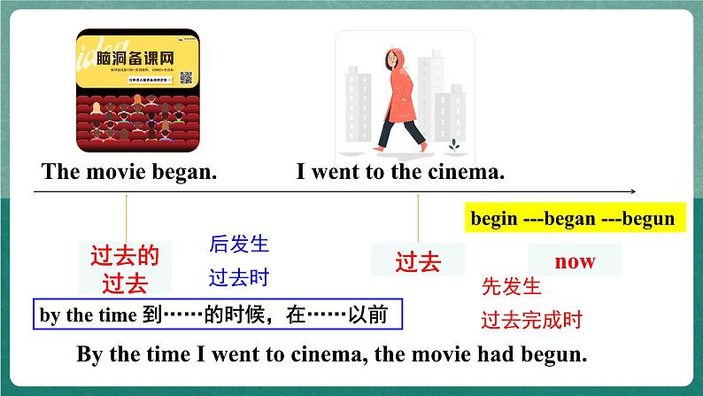 【公开课】人教版新目标英语九年级 Unit12 SectionA 1a-2c 课件+素材06