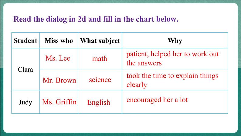 人教版新目标英语九年级 Unit14 SectionA 2d&Grammar focus-4b 课件第7页