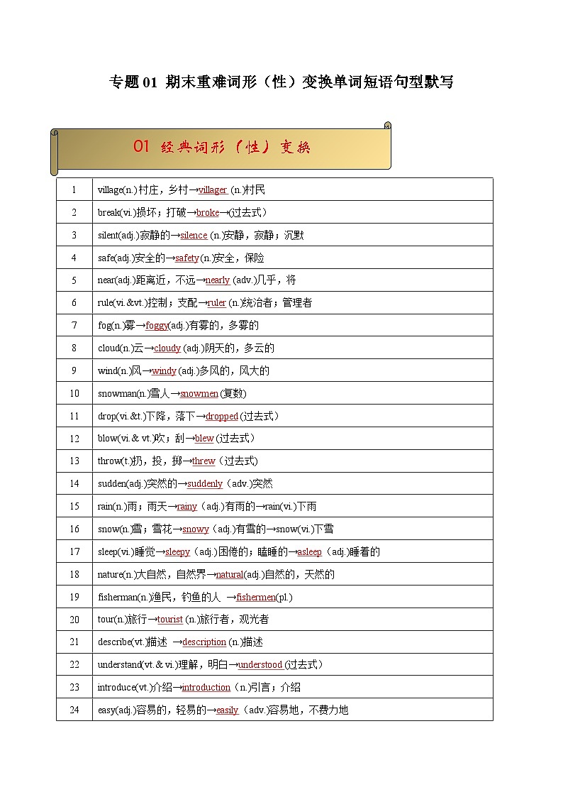专题01 期末重难词形（性）变换单词短语句型默写-2023-2024学年八年级英语上学期期末考点全预测（牛津译林版）01