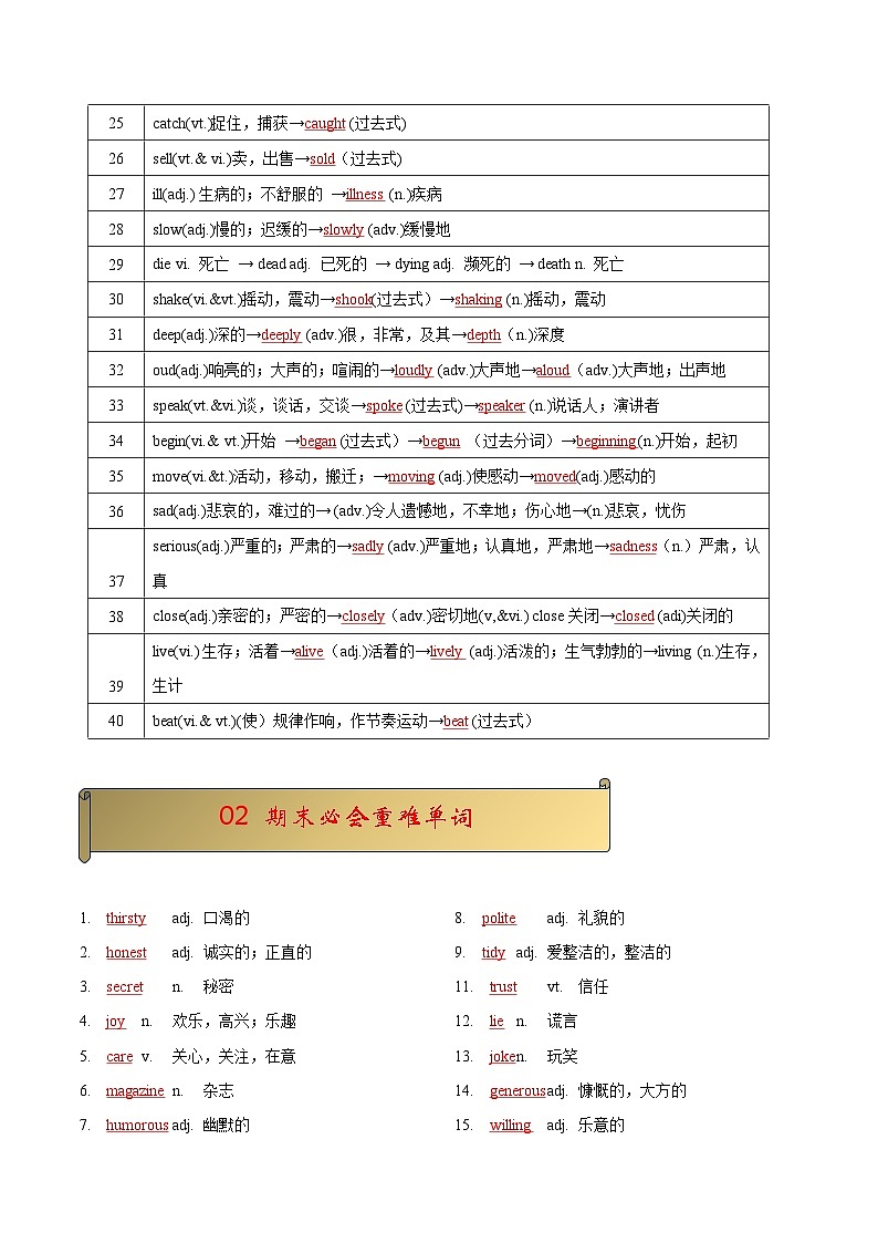 专题01 期末重难词形（性）变换单词短语句型默写-2023-2024学年八年级英语上学期期末考点全预测（牛津译林版）02