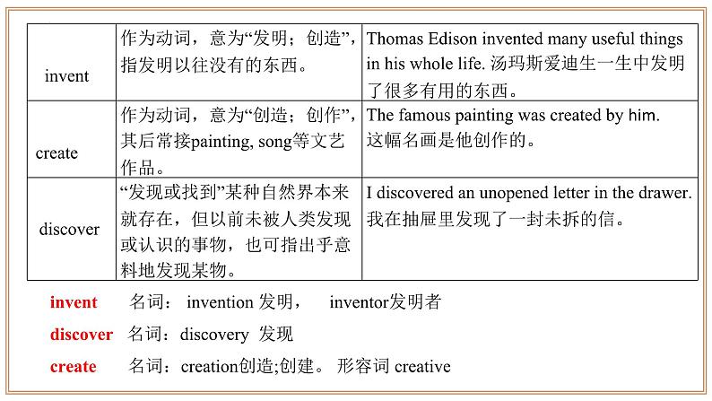 专题01：重点单词01（Units 1-7）【考点串讲】-2023-2024学年九年级英语上学期期末考点全预测（人教版）课件PPT06