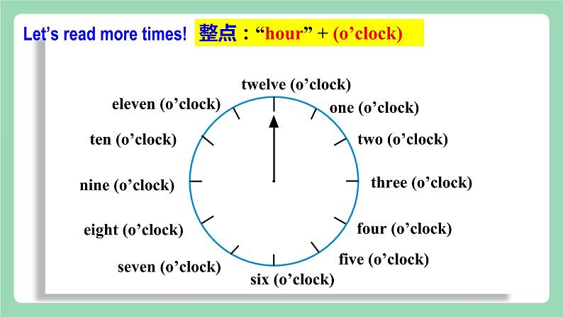 【公开课】人教新目标版英语七下Unit2 《What time do you go to school？》 SectionA (1a-2c ) 课件+素材包05