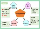 【公开课】人教新目标版英语七下Unit3 《How do you get to school ？》  SectionA 2e&Grammar focus-3c 课件+素材包