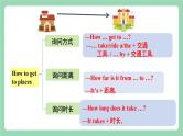 【公开课】人教新目标版英语七下Unit3 《How do you get to school ？》  SectionA 2e&Grammar focus-3c 课件+素材包