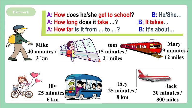 【公开课】人教新目标版英语七下Unit3 《How do you get to school ？》  SectionA 2e&Grammar focus-3c 课件+素材包06