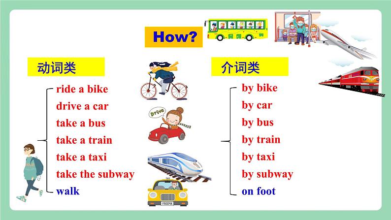 【公开课】人教新目标版英语七下Unit3 《How do you get to school ？》 SectionB 3a-selfcheck 课件+视频05