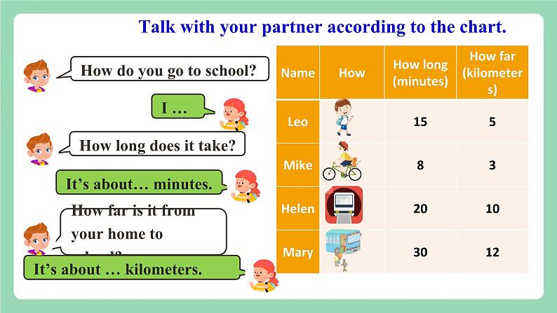 【公开课】人教新目标版英语七下Unit3 《How do you get to school ？》 SectionB 3a-selfcheck 课件+视频08