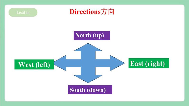 人教新目标版英语七下Unit 8《Is there a post office near here 》   SectionB(1a-1d ) 课件第6页