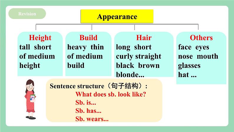 人教新目标版英语七下Unit9 《What does he look like？》 SectionB 3a-selfcheck  课件第5页