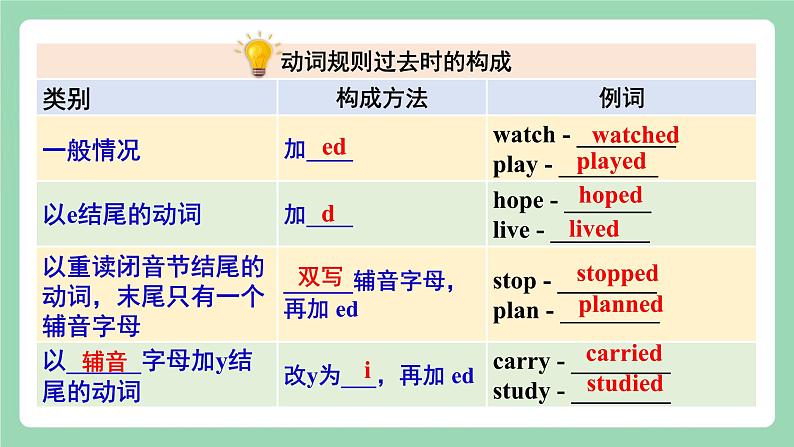 【公开课】人教新目标版英语七下  Unit 11 《How was your school trip？》SectionB 1a-1d课件+音视频04