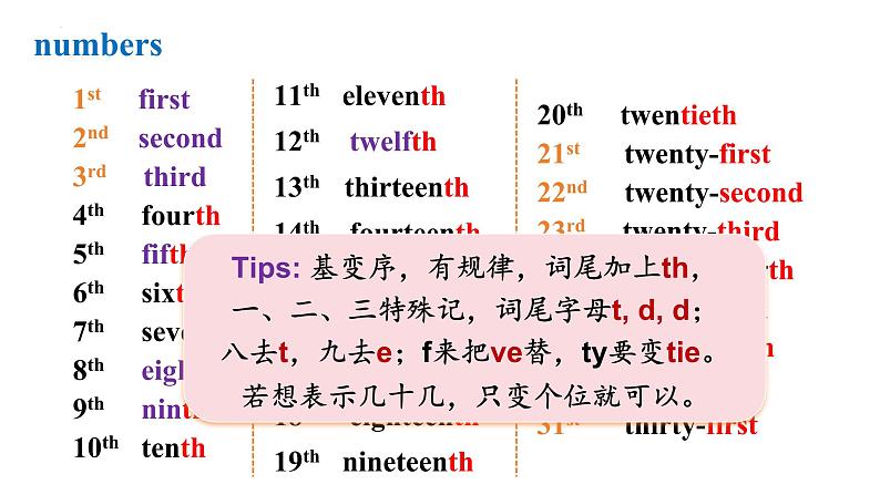 人教版英语七年级上册Unit8单元复习课件第3页