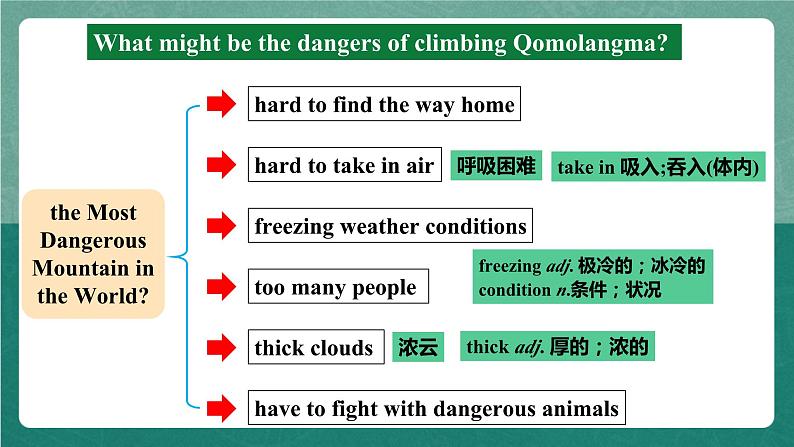 人教新目标八下英语 Unit 7 《What's the highest mountain in the world》 Section A 3a-3c 同步课件+音视频08