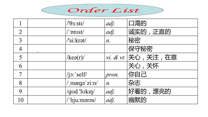 牛津译林版英语八年级上册Unit1+期末复习(P6-10)课件04