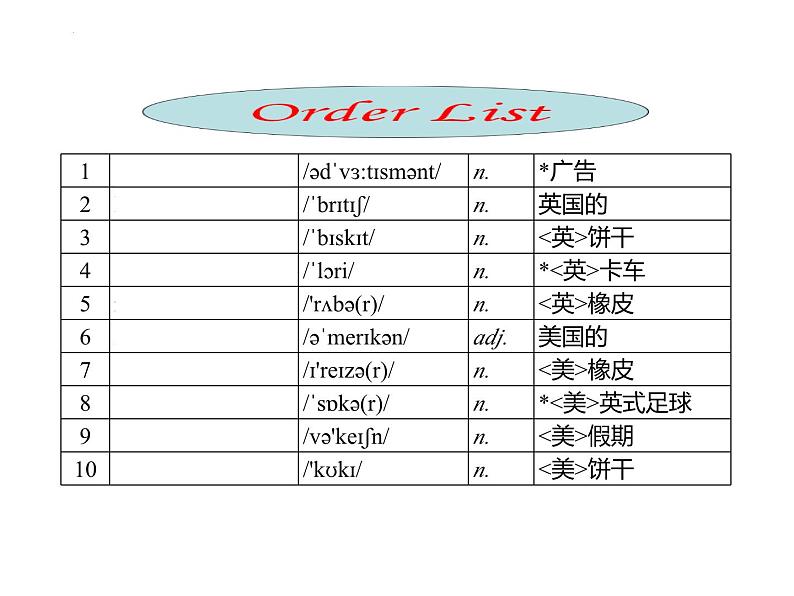 牛津译林版英语八年级上册Unit2期末复习课件第4页