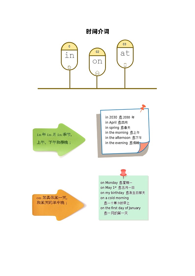 人教版七年级上册Unit8时间介词60题（讲义含答案）第1页