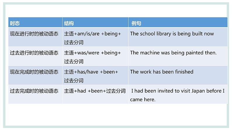 中考英语专项复习第12讲被动语态课件第8页