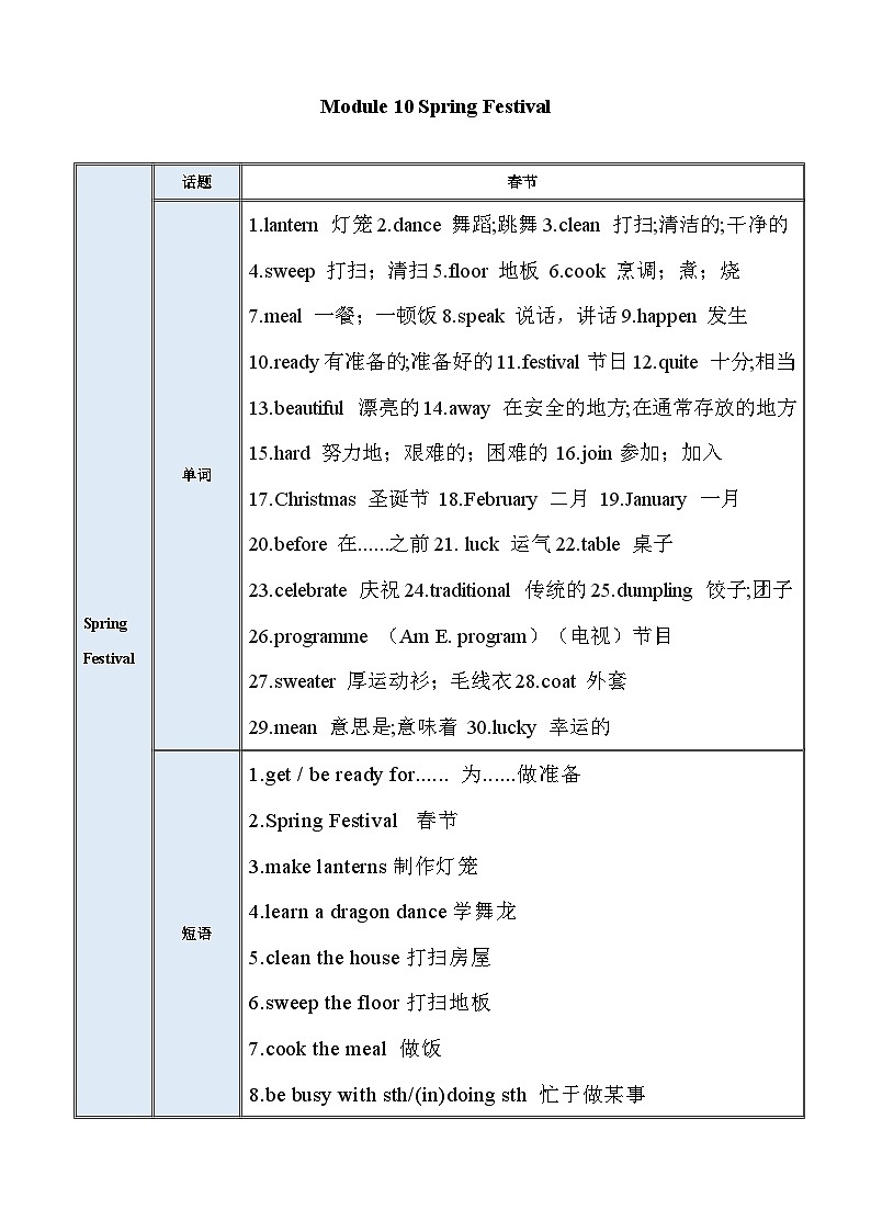 【期末单元考点讲义】（外研版）2023-2024学七年级英语上册 英语单元速记巧练Module 10 Spring Festival 单元考点讲义01