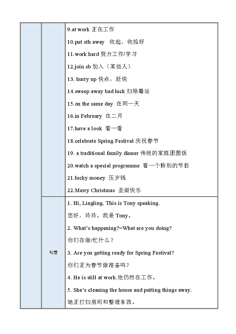 【期末单元考点讲义】（外研版）2023-2024学七年级英语上册 英语单元速记巧练Module 10 Spring Festival 单元考点讲义02