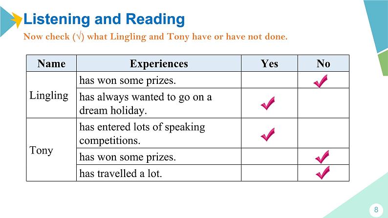 外研版八年级英语下册 Module2 Unit 1 I’ve also entered lots of speaking competitions.（课件）08