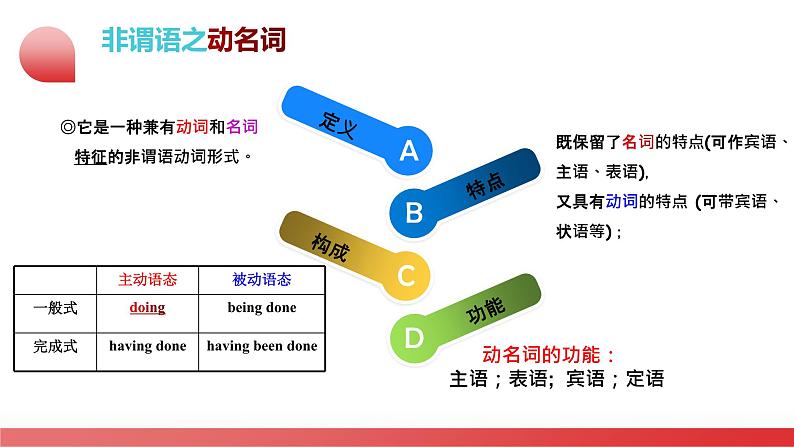 第06讲 非谓语动词之动名词（课件）-2024年中考英语一轮复习（全国通用）08