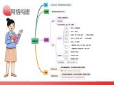 第09讲 定语从句（课件）-2024年中考英语一轮复习（全国通用）