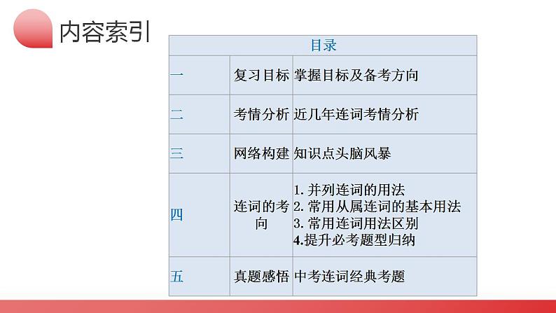 第17讲 连词（课件）-2024年中考英语一轮复习（全国通用）第3页