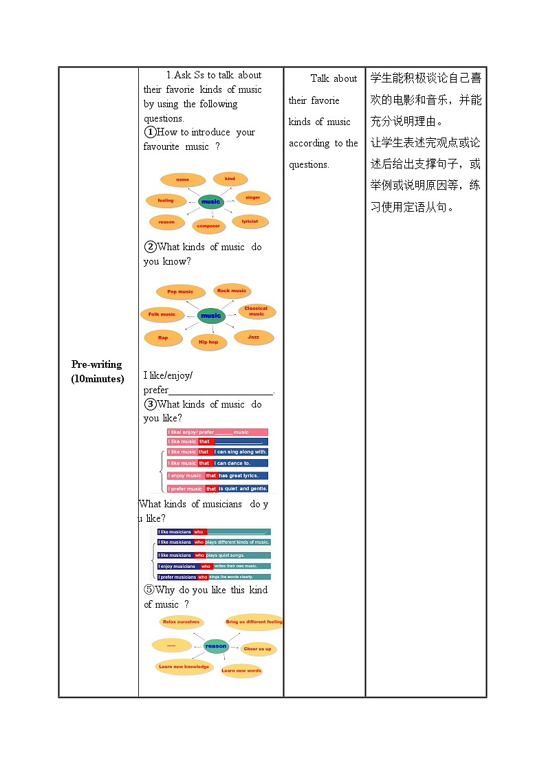 Unit 9 第6课时 (SectionB 3a-Self Check )（教学设计）-2023-2024学年九年级英语全册同步精品课件+导学案+分层作业(人教新目标Go for it)02