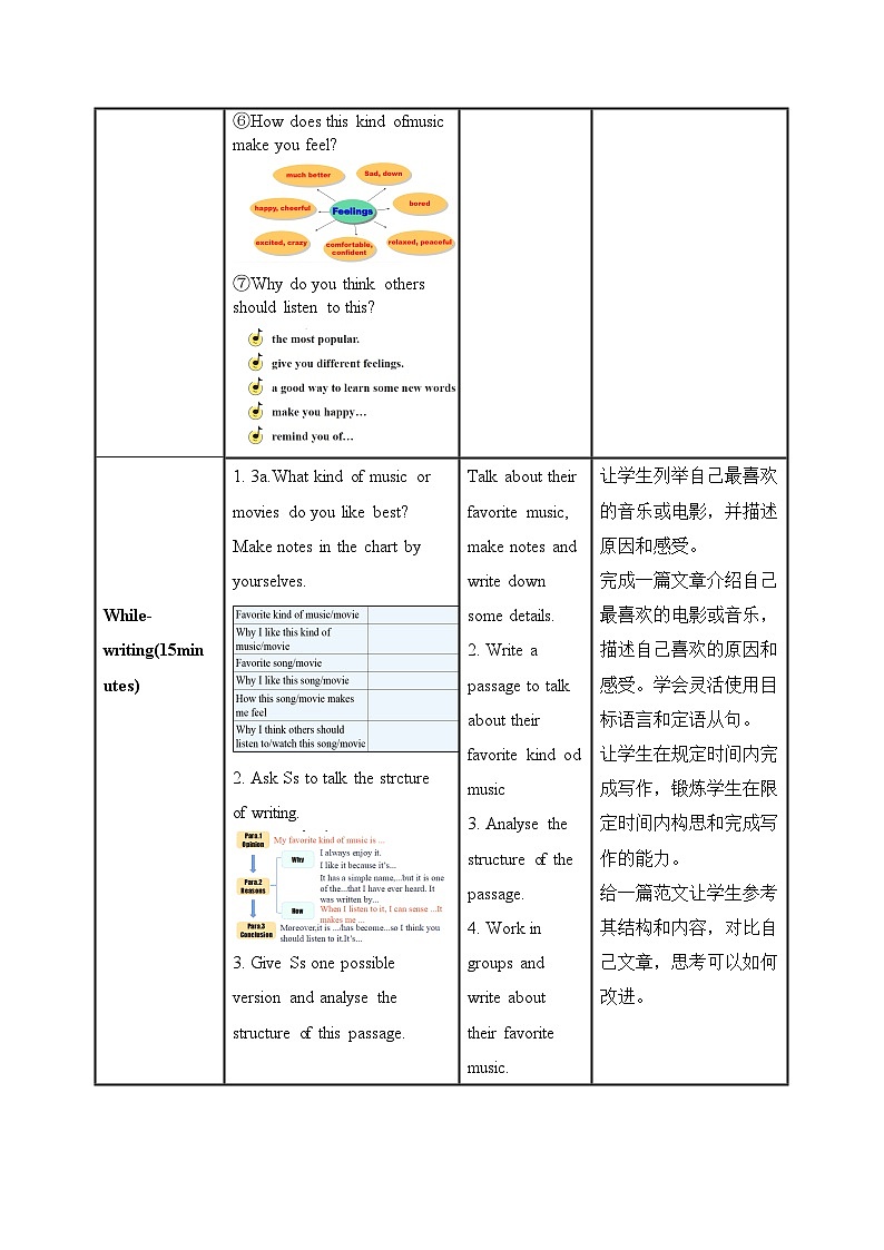 Unit 9 第6课时 (SectionB 3a-Self Check )（教学设计）-2023-2024学年九年级英语全册同步精品课件+导学案+分层作业(人教新目标Go for it)03