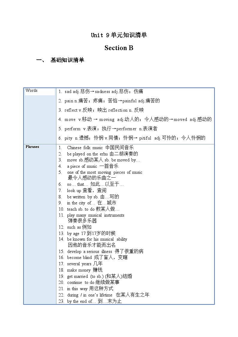 Unit 9 (单元知识清单) -2023-2024学年九年级英语全册同步精品课件+导学案+分层作业(人教新目标Go for it)01