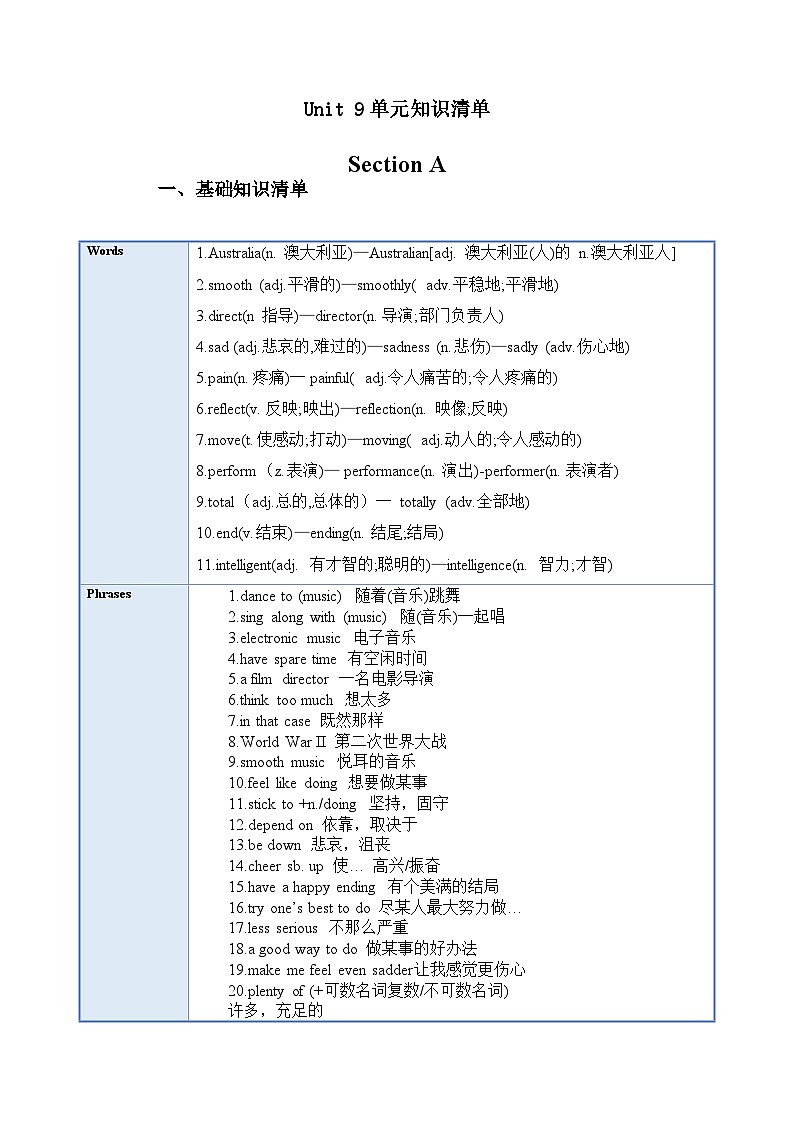 Unit 9 (单元知识清单) -2023-2024学年九年级英语全册同步精品课件+导学案+分层作业(人教新目标Go for it)01