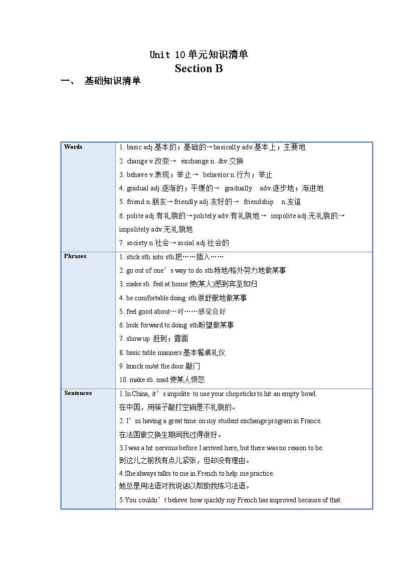Unit 10 (单元知识清单) -2023-2024学年九年级英语全册同步精品课件+导学案+分层作业(人教新目标Go for it)01
