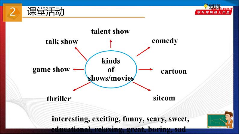 Unit 1 Do you want to watch a game show？ Section B Period 1（课件）-七年级英语下册同步精品课堂（鲁教版）07