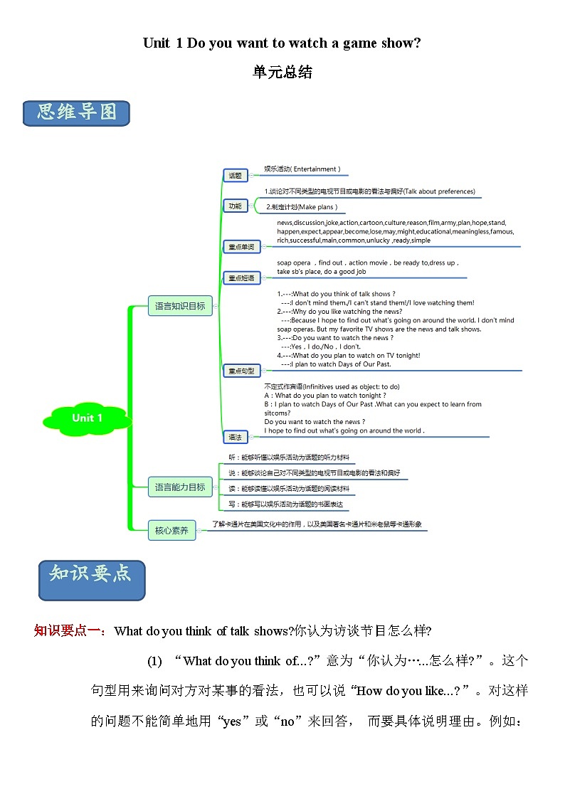 Unit 1 Do you want to watch a game show 单元知识点总结-七年级英语下册同步精品课堂（鲁教版）第1页
