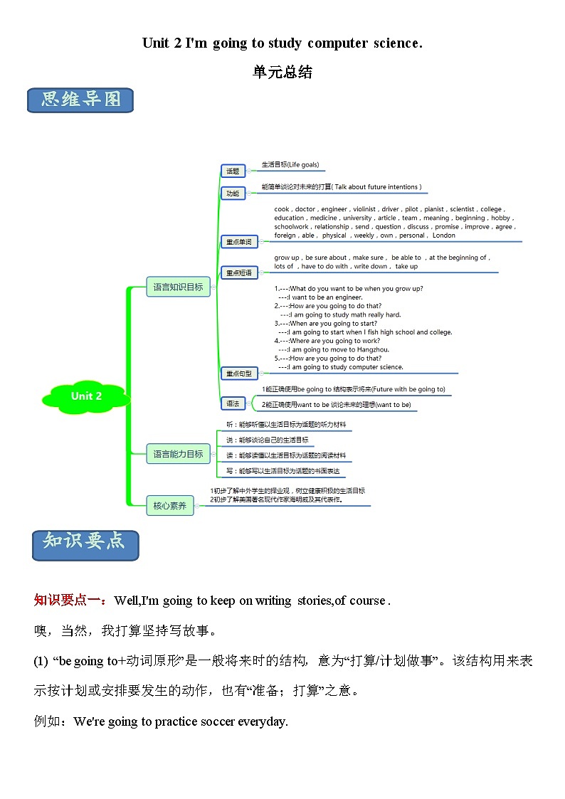 Unit 2 I'm going to study computer science 单元知识点总结-七年级英语下册同步精品课堂（鲁教版）01