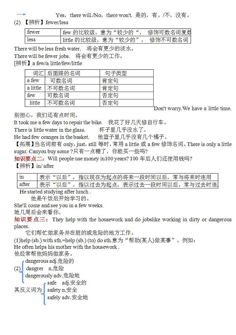 Unit 3 Will people have robots？ 单元知识点总结-七年级英语下册同步精品课堂（鲁教版）02