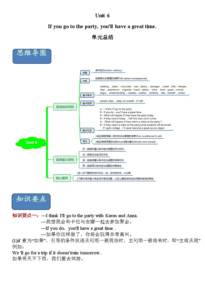 Unit 6 If you go to the party, you'll have a great time 单元知识点总结-七年级英语下册同步课堂（鲁教版）01