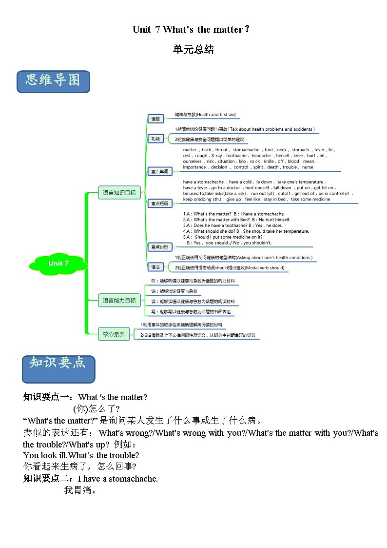 Unit 7 What's the matter？单元知识点总结-七年级英语下册同步精品课堂(鲁教版)01