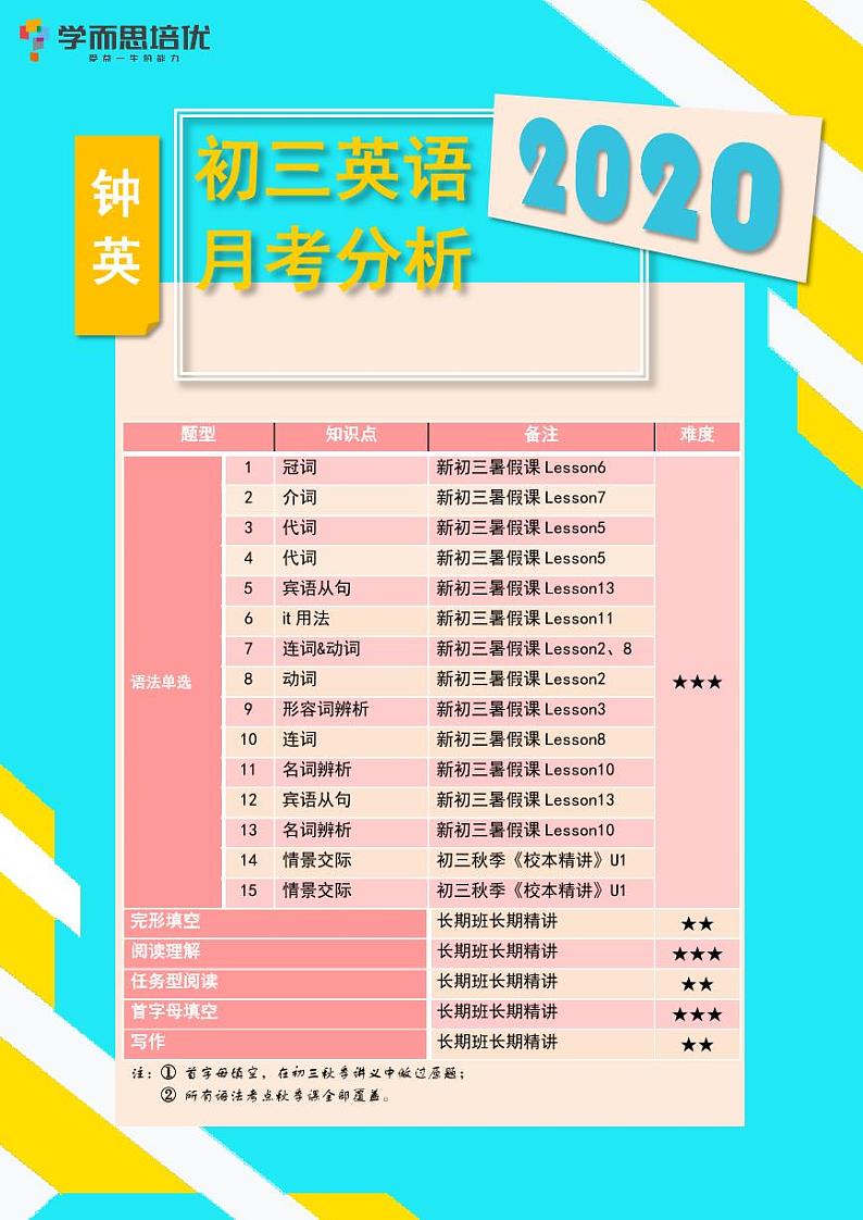 【钟英英语】2020年 九上 月考试卷+答案第1页